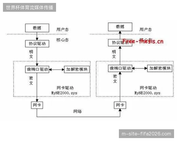卢塞尔场馆闸机识别链路改进如何消解大规模进场时的时序性堵塞